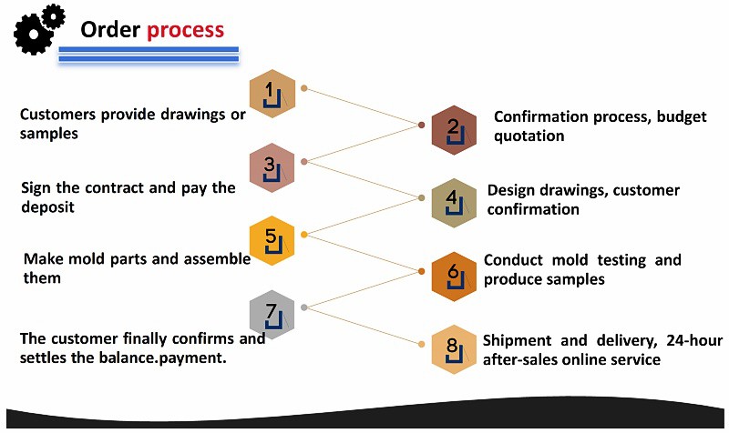 Stamping product processing 2